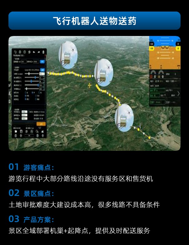 Unlock the Future:‍Download Our White Paper