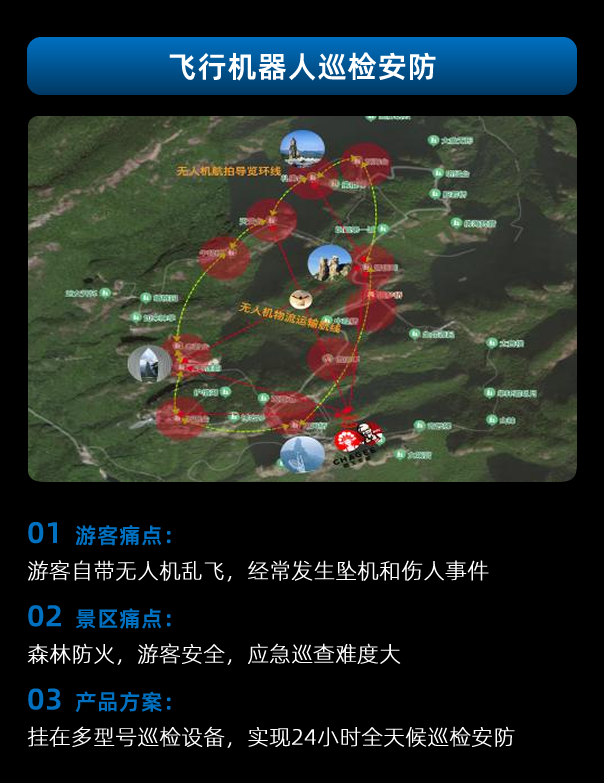 Unlock the Future:‍Download Our White Paper